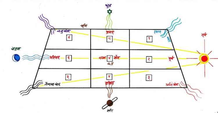 vastu shastra mahiti