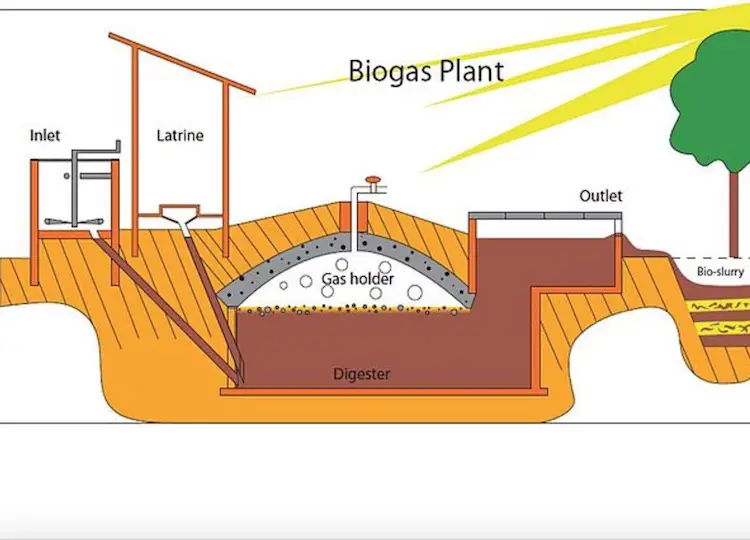 gobar gas biogas plant project